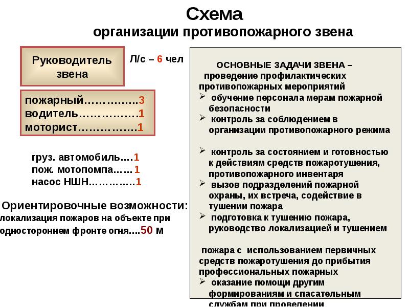 Когда разрабатывается план приведения в готовность насф в