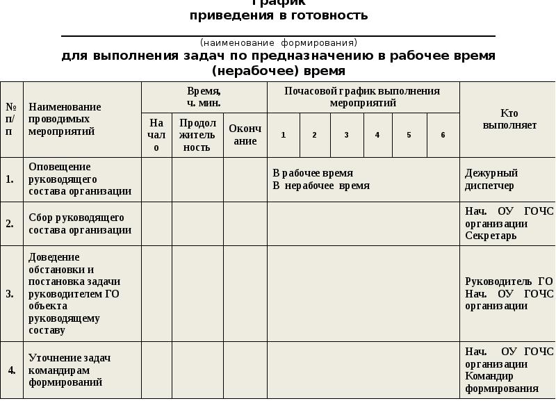 План приведения в готовность го и план го разрабатывают