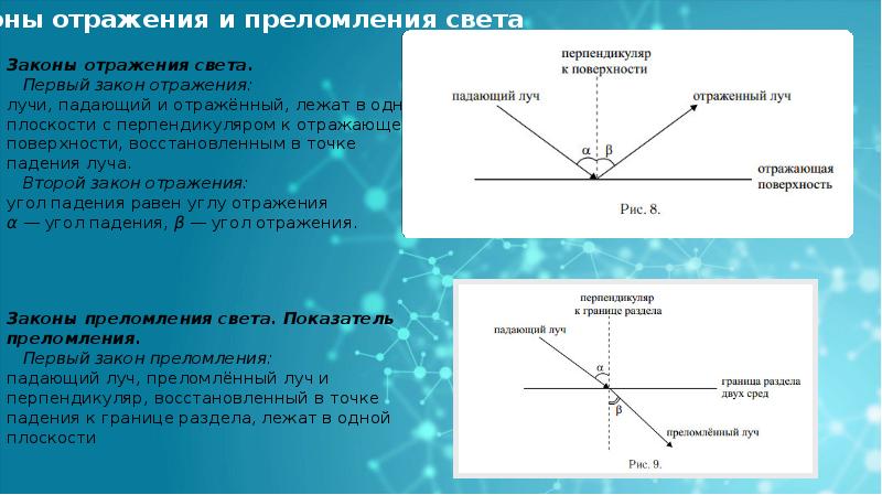 Презентация закон отражения и преломления света