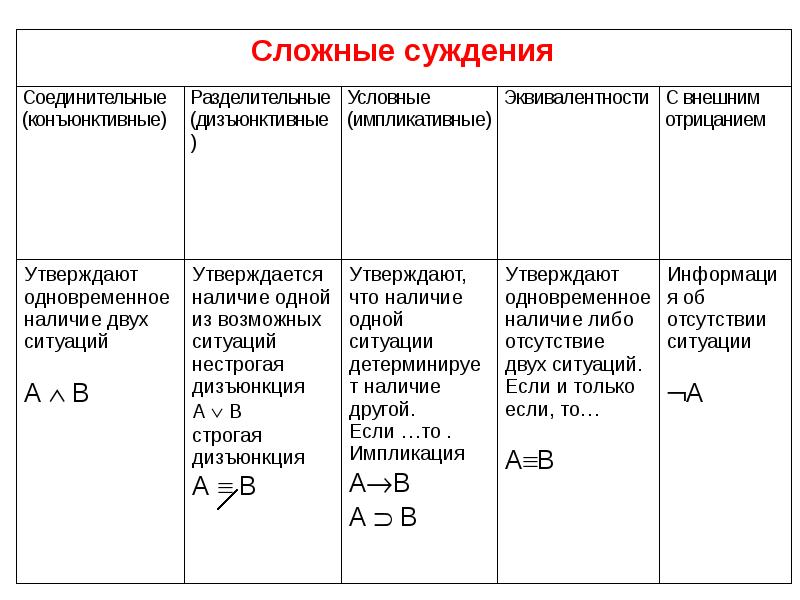 Установите вид суждения