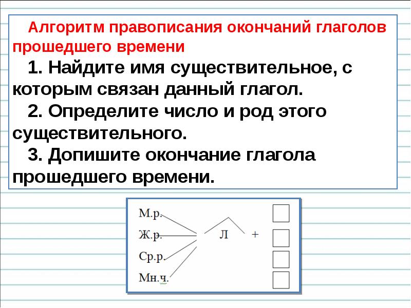 Презентация по русскому языку 3 класс род глаголов в прошедшем времени школа россии