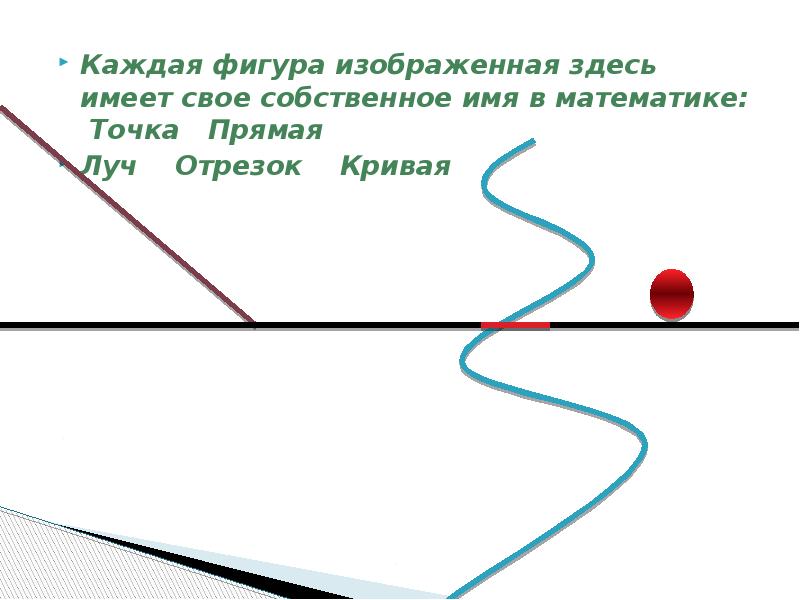 Математика 5 класс точка прямая отрезок луч