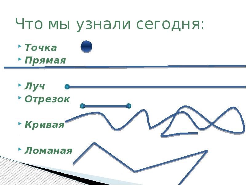 Прямая луч отрезок ломаная 5 класс