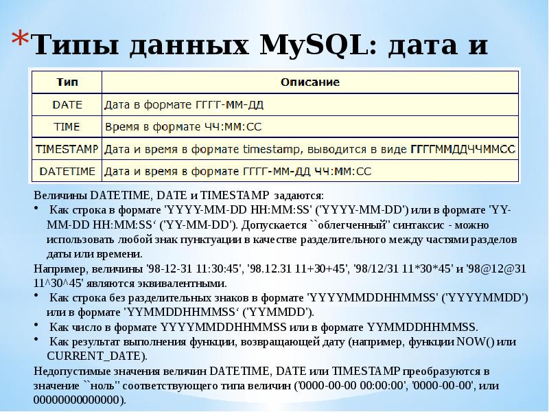 Sql формат времени