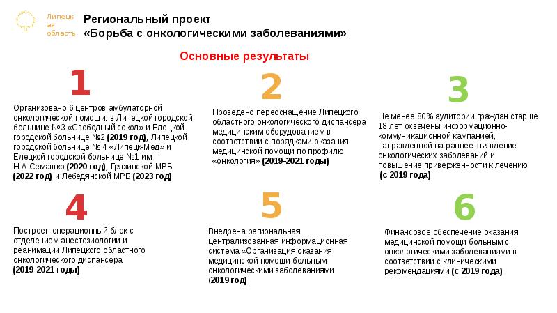 Федеральный проект борьба с онкологическими заболеваниями финансирование