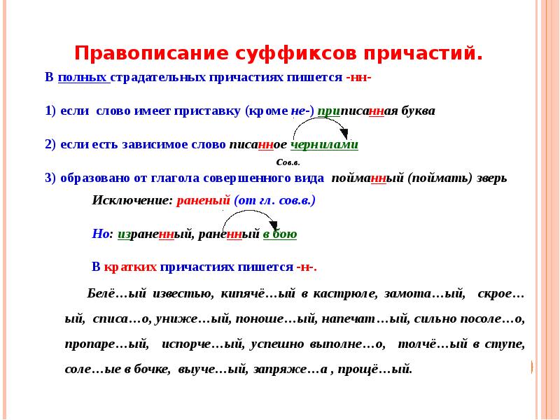 Правописание суффиксов причастий презентация