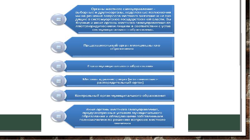 Презентация местное самоуправление оренбургской области