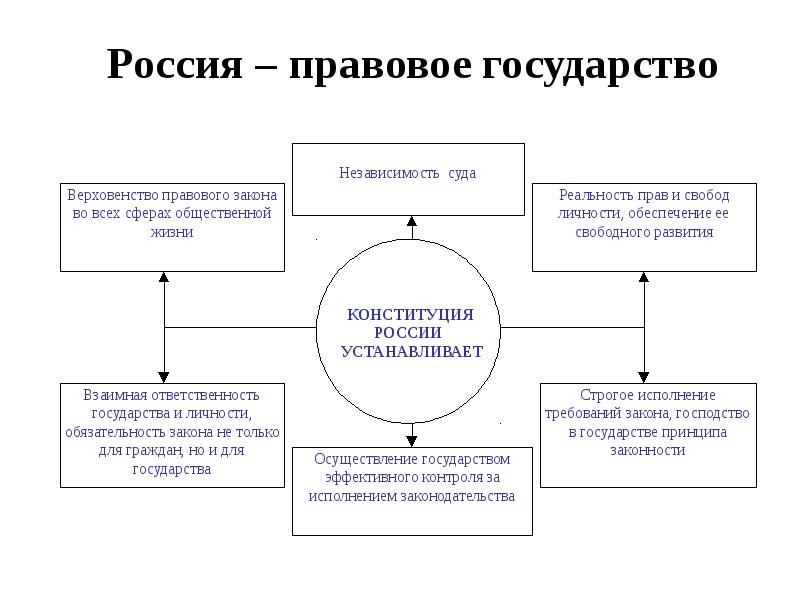 Україна як правова держава принцип верховенства права як складова конституційного ладу україни