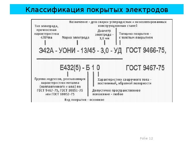 Расшифровка маркировки электродов для сварки