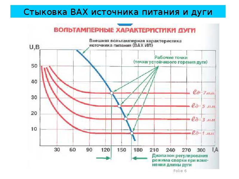 источники питания для рдс. вольтамперные характеристики источников. вольт амперная характеристика источника тока. вольтамперные характеристики источников. вах дуги и источника питания.