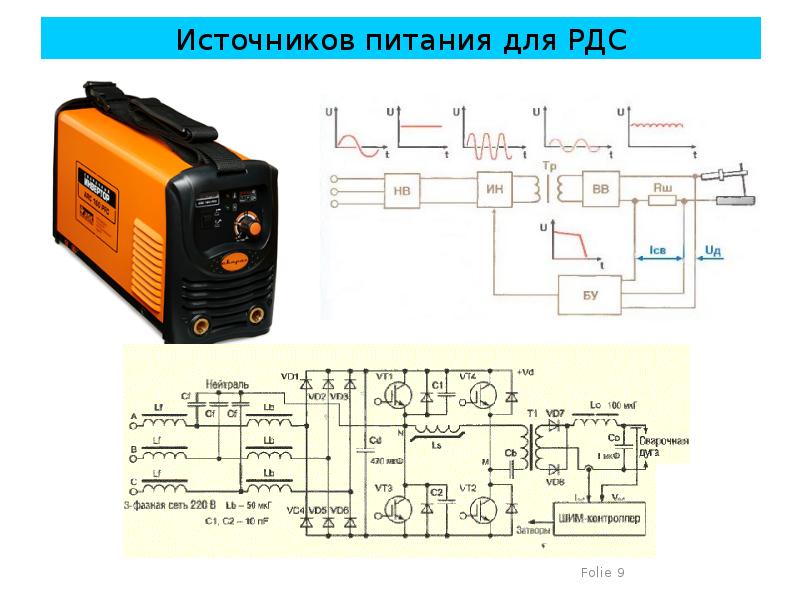 Источники питания для сварки презентация