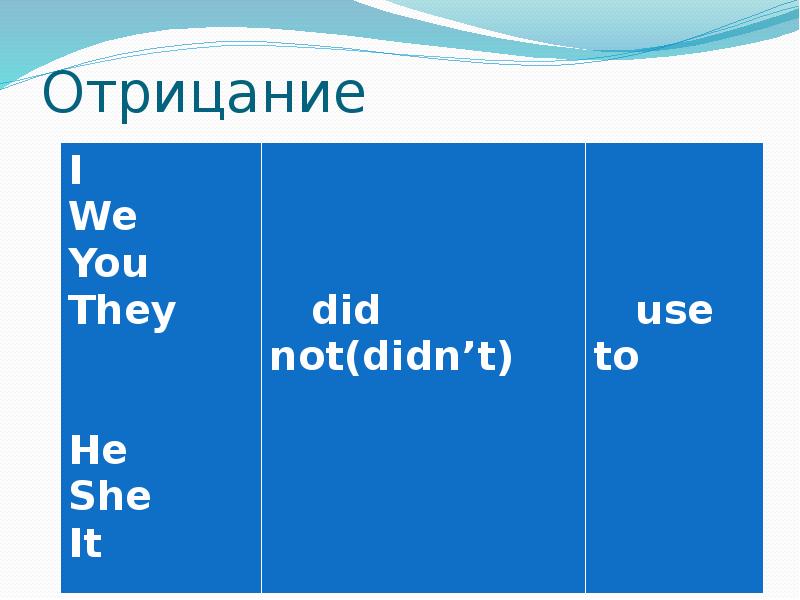 Конструкция used to. Конструкция used to отрицание. Used to презентация. Конструкция used to в английском языке отрицание.