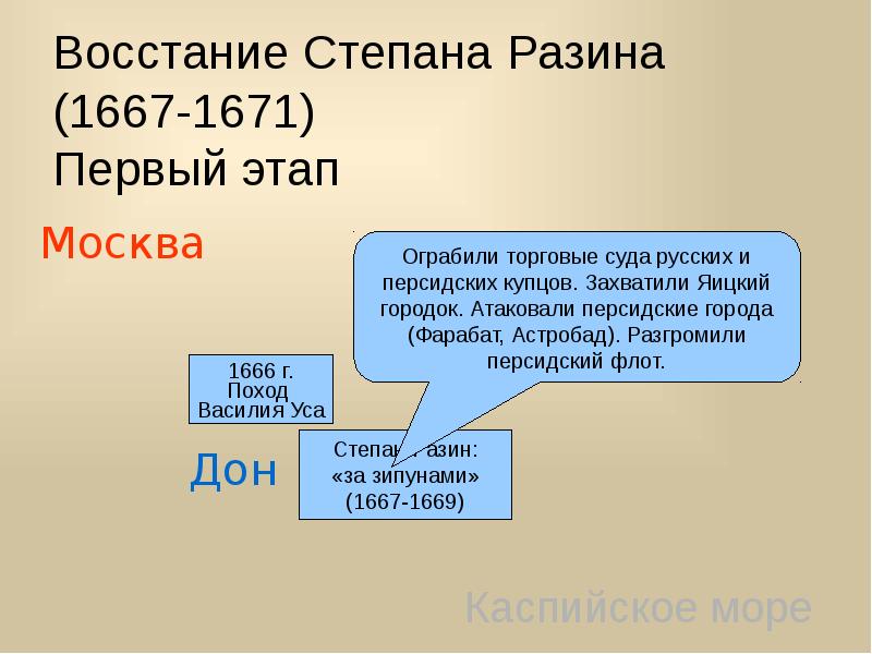 План восстание степана разина 7 класс