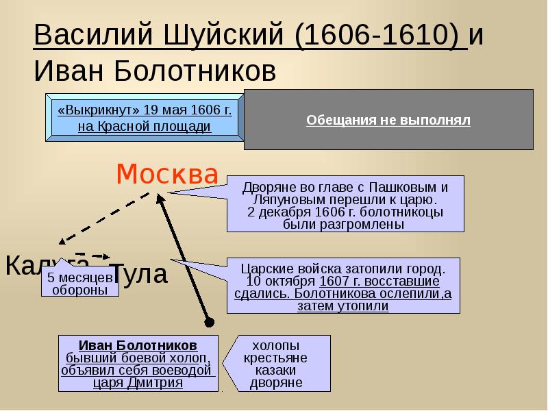 Дайте характеристику политики василия 1 по отношению