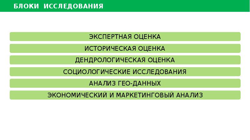 Анализ гео. Блоки исследования. Уровни развития зеленый. Идеальное историческое исследование по блоку. Системы блока опрос.