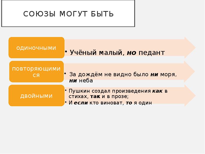 Проект по союзам