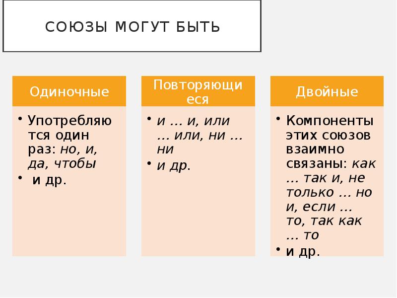 Правильные союзы. Союзы. Союз презентация. Союз как. Союзы 7 класс.