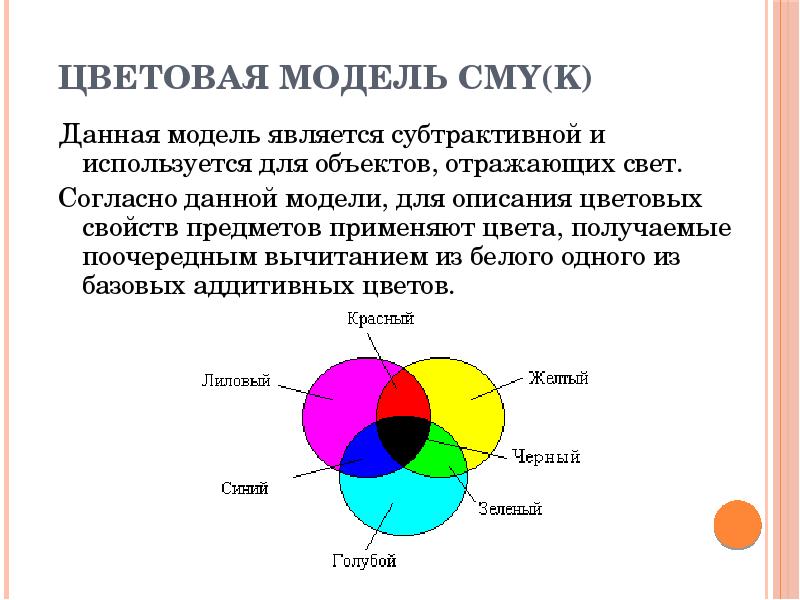 Основные цветовые модели презентация