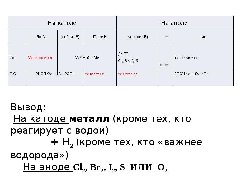Расписание химфака бгу. Хим факультет. Тюмгу расписание. Расписание в университете. Расписание химфака бгу.