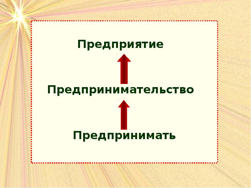 Презентация экономика предприятия