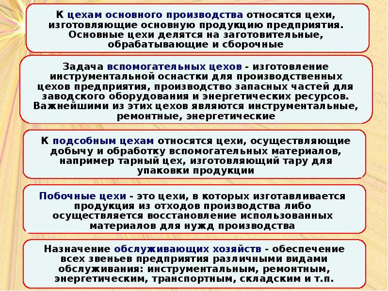 Экономика предприятия презентация. Изделия основного производства. Роль побочных цехов в экономике. Основные производства. К основным цехам относятся:.