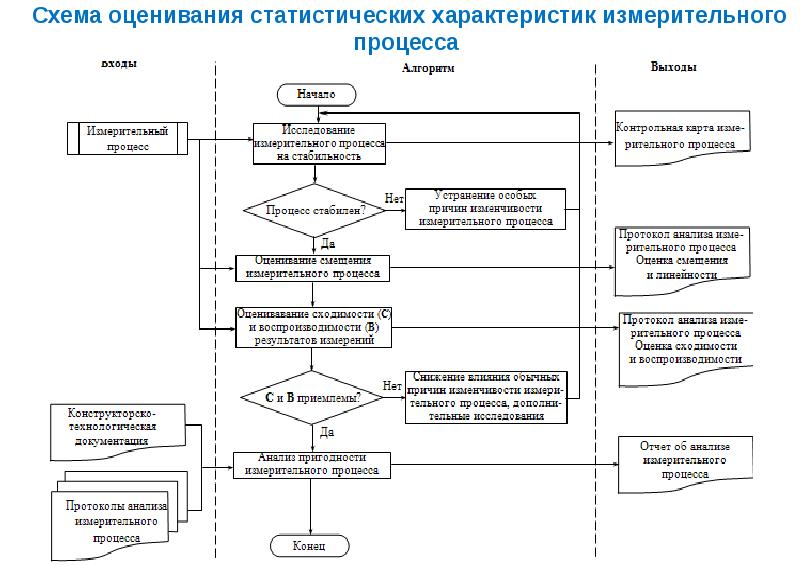 MSA анализ измерительных систем. MSA измерительной системы. MSA measurement System Analysis.