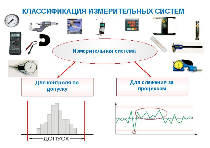 Схема измерительной системы