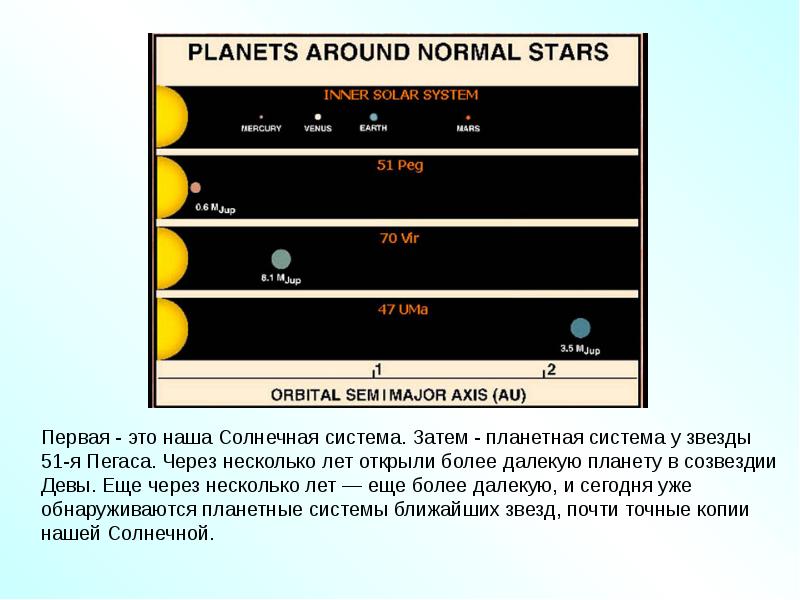 Поиск и открытие внесолнечных планет презентация