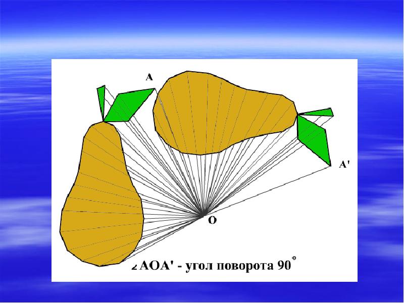 Картинки поворота в геометрии
