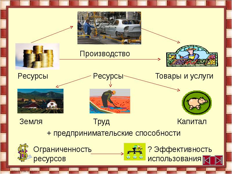 Проект на тему производство