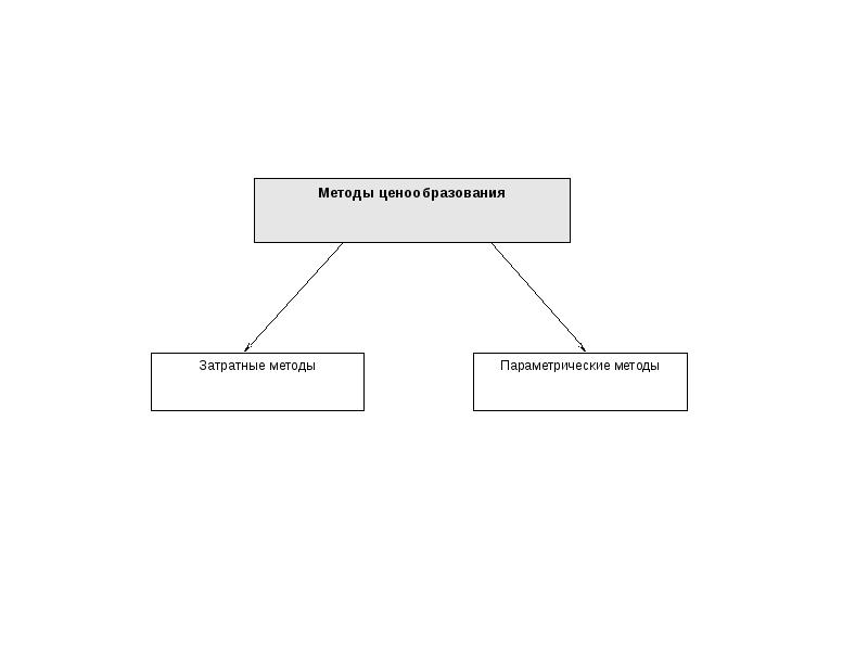 Затратный метод ценообразования схема. Затратный метод ценообразования. Затратные методы ценообразования. Метод полных издержек.