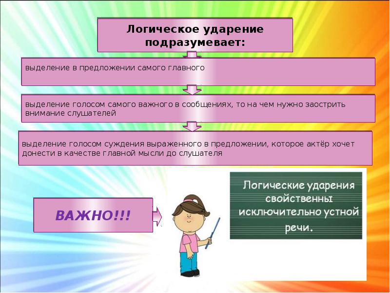 Логическое ударение