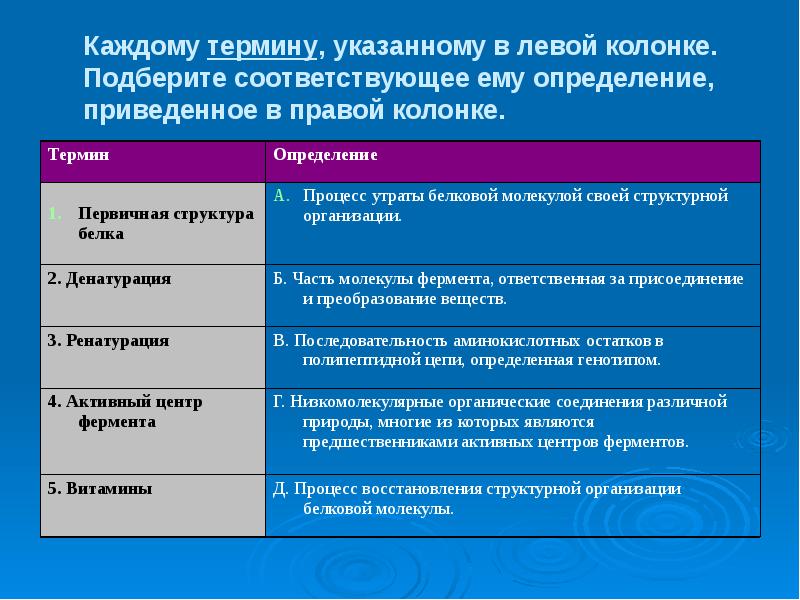 Каждому термину, указанному в левой колонке. Подберите соответствующее ему определение, приведенное Каждому термину, указанному в левой колонке. Подберите соответствующее ему определение, приведенное