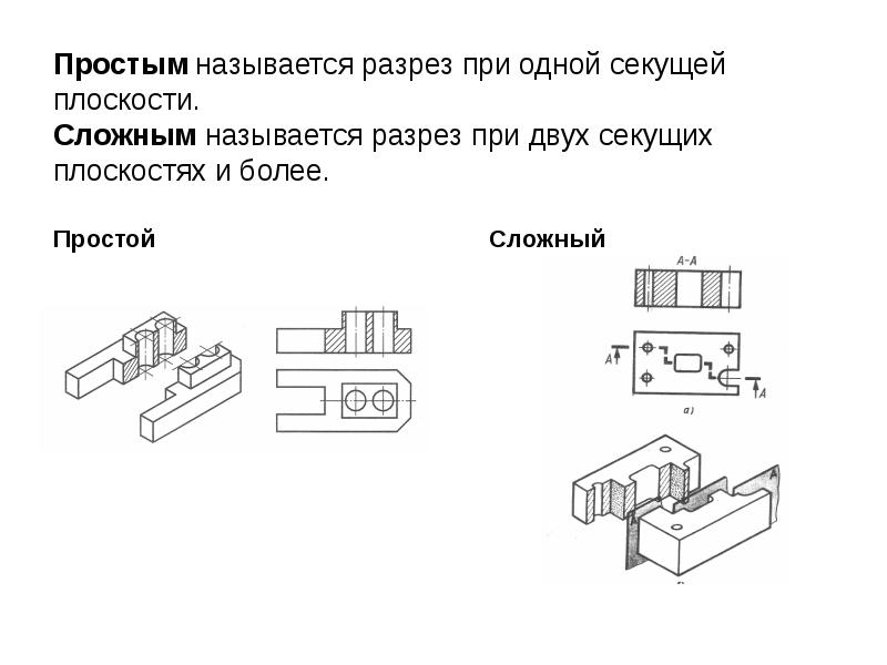 Какие изображения называют разрезами ответы