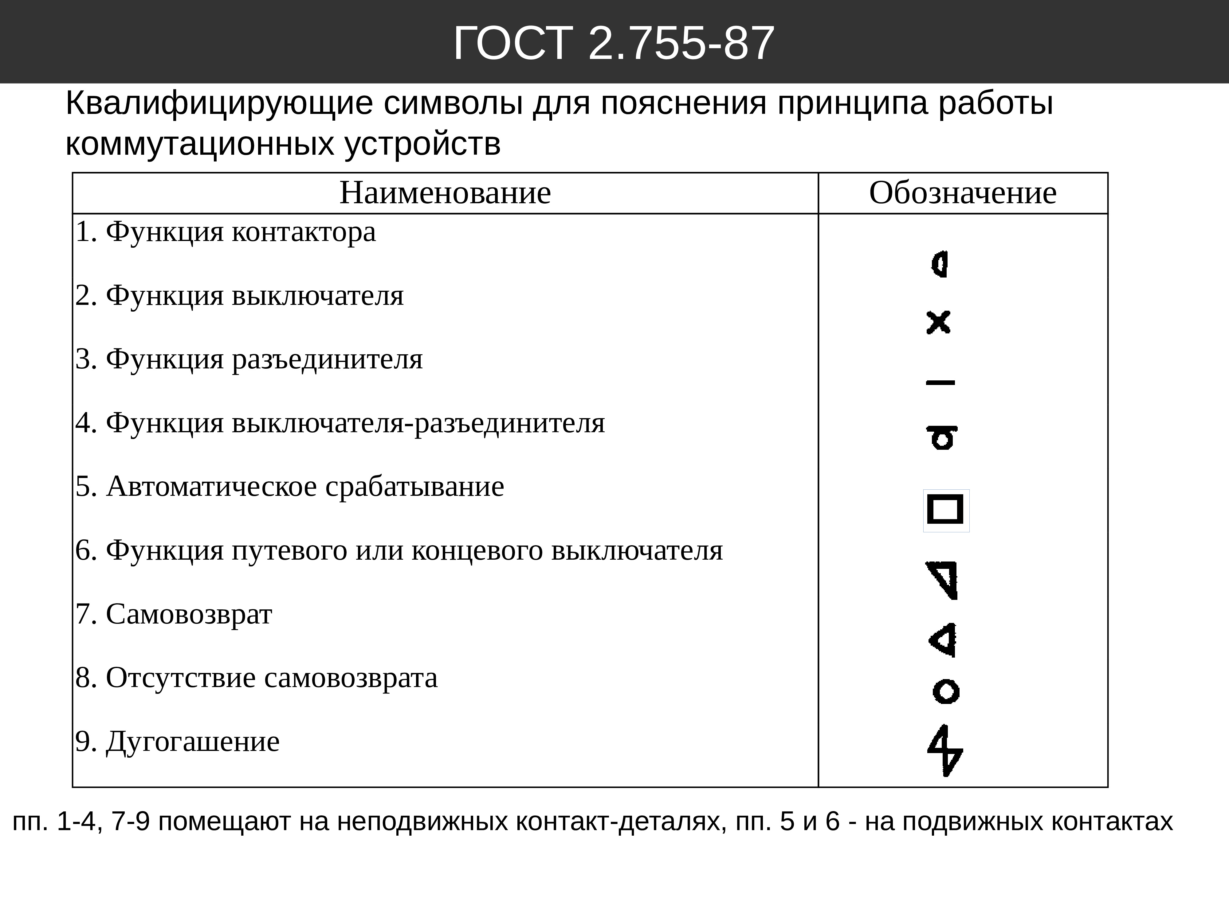 Буквенные обозначения на электрических схемах