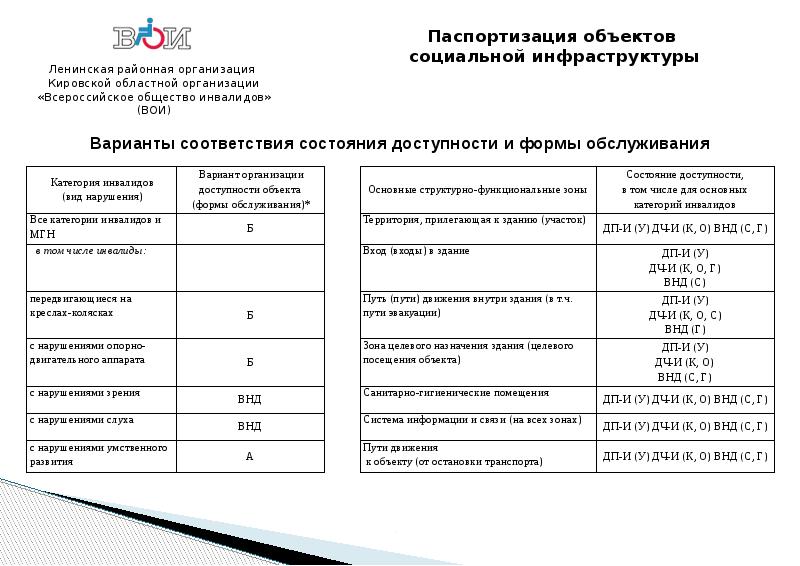 Районная организация. Ленинская районная организация ВОИ.