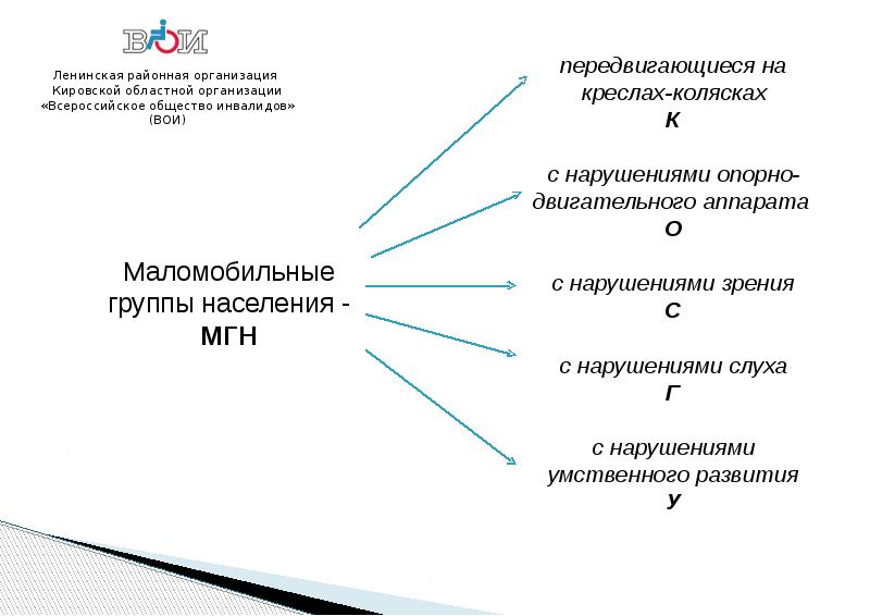 Районная организация. Ленинская районная организация «Всероссийское общество инвалидов».
