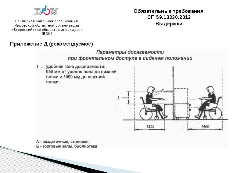 Положение номер 2. Величина пешеходной доступности требования. Анализ доступности объектов общественного питания. Задание для практической работе по доступной среде для инвалидов. Безбарьерная среда экспликация.