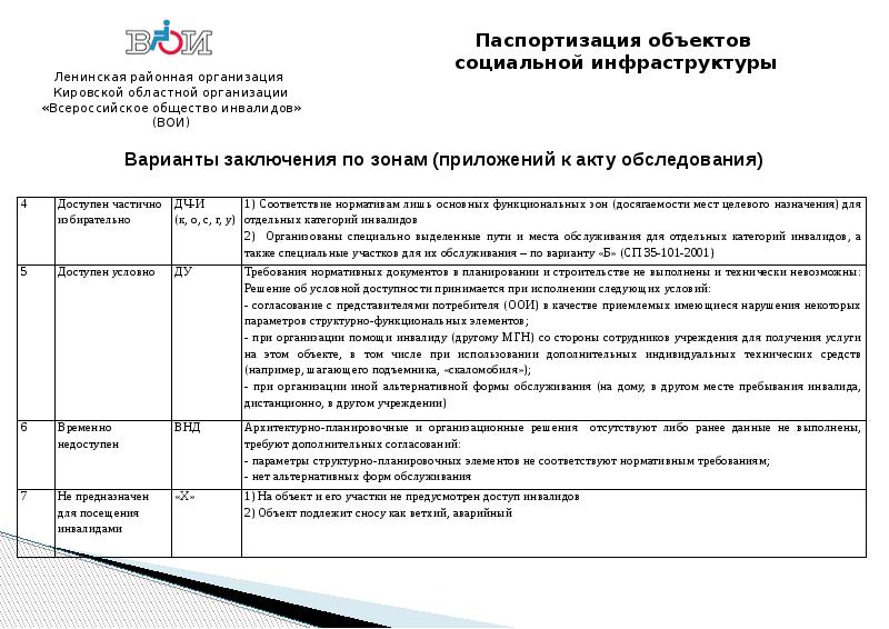 Районная организация. Ленинская районная организация «Всероссийское общество инвалидов».