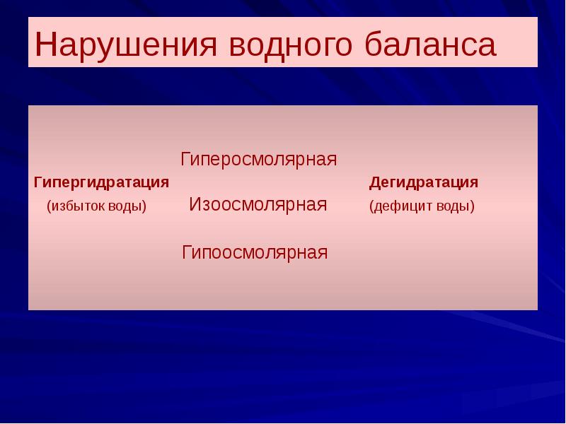 Презентация нарушение водно электролитного баланса