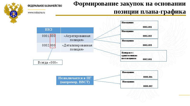 План график вкс минсвязи