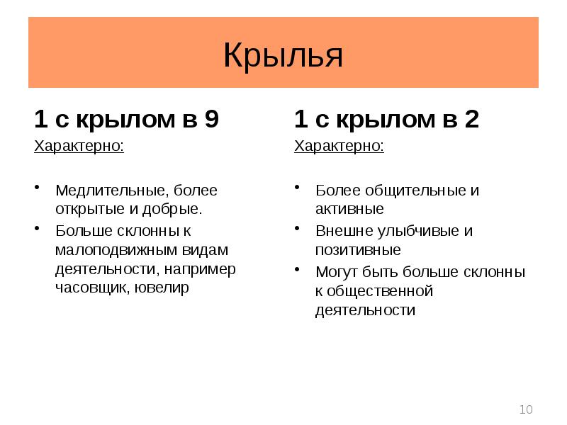 Двух характерный. Эннеатип 1 перфекционист. Эннеатип 1. Эннеатип перфекционист критик реформатор. Двух свойственные.