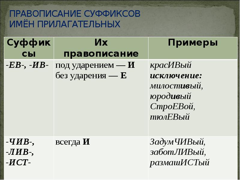 Правописание суффиксов 5 класс презентация