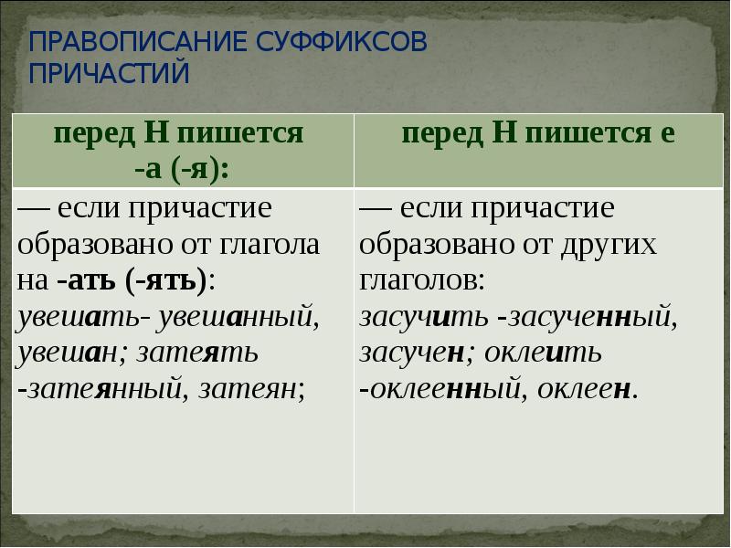 Огэ задание 5 русский язык правописание суффиксов презентация