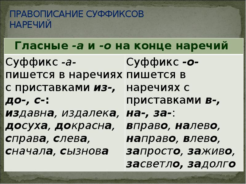 Суффиксы егэ по русскому. Написание суффиксов. Правило написания суффиксов. Суффиксы ЕГЭ. Правописание суффиксов ЕГЭ.