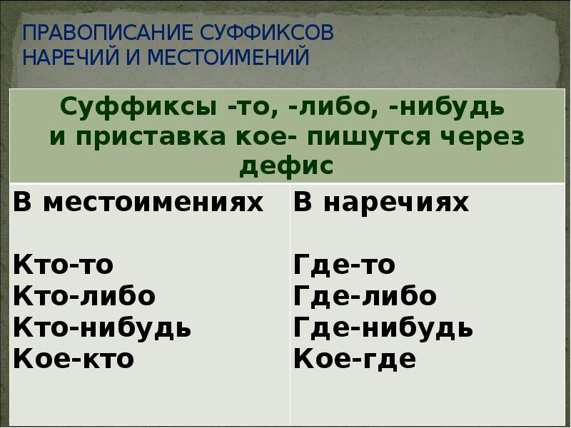 Правописание суффиксов наречий план урока