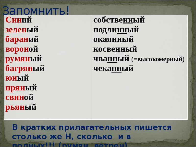 Огэ задание 5 русский язык правописание суффиксов презентация