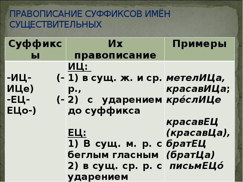 Суффиксы в разных частях речи тест