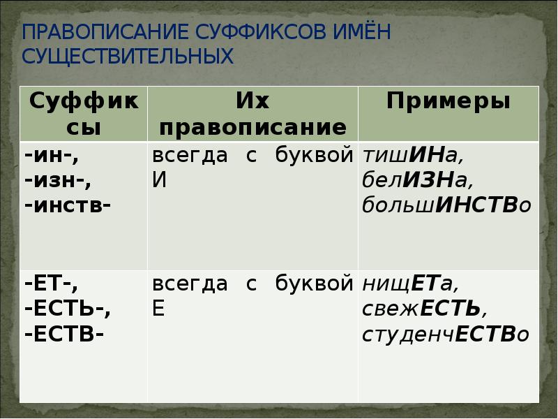 Правописание суффиксов 5 класс презентация