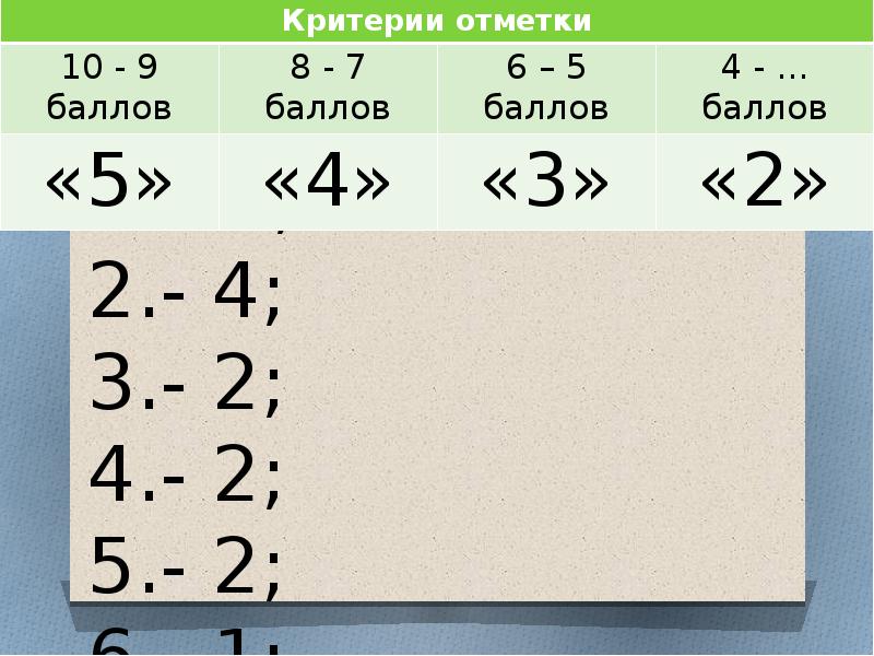 Тестовые баллы в первичные математика. 7 баллов это какая оценка. Первичные и тестовые баллы егэ. Средний балл 6 класс. Неполный балл.